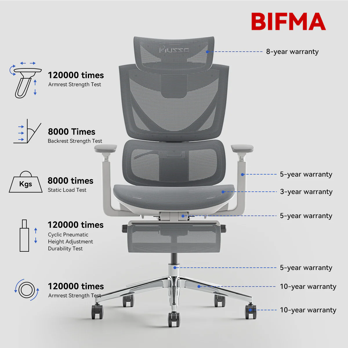 MUSSO V900 Structure Master Ergonomic Office Chair - Image 14